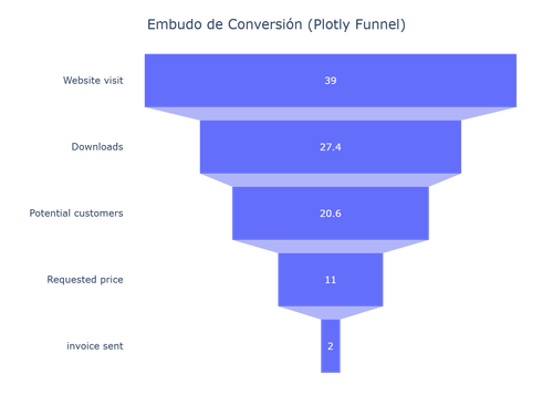 chart.png