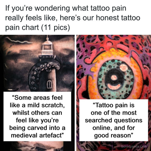 tattoo pain chart by sacredgoldtattoo.jpg