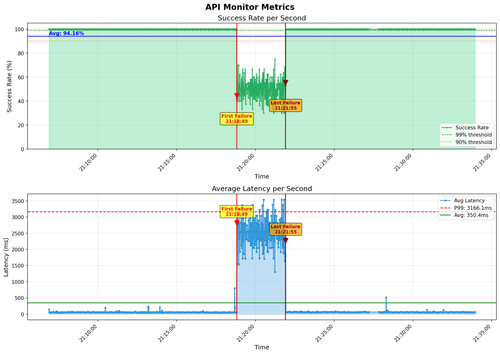 monitor metrics chart.png