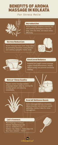 Benefits of Aroma Massage in Kolkata for Stress Relief.jpg