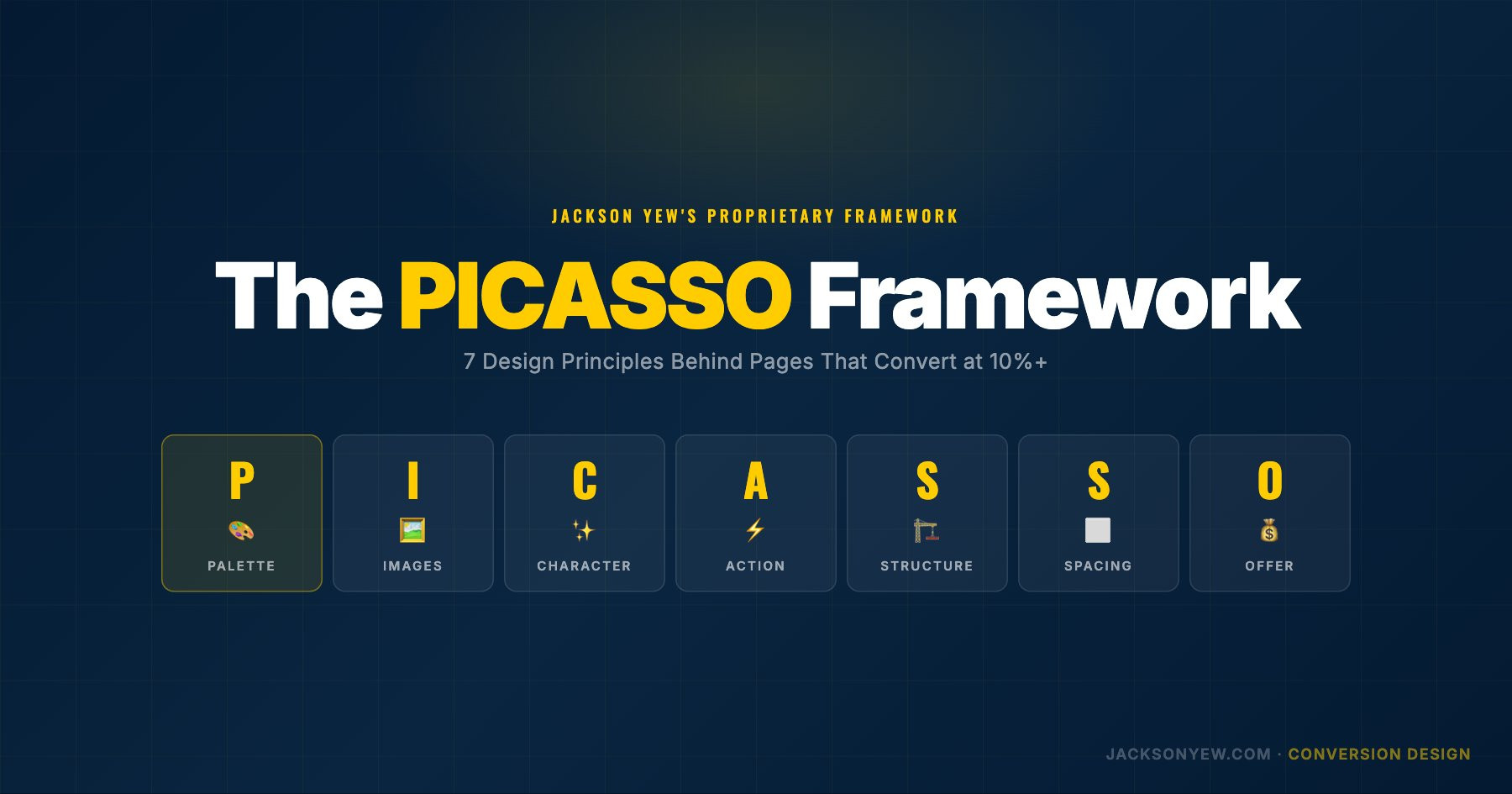 The PICASSO Framework: 7 Design Principles Behind Pages That Convert at 10%+