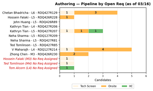 chart gaurav authoring.png