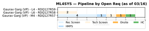 chart gaurav ml4sys.png