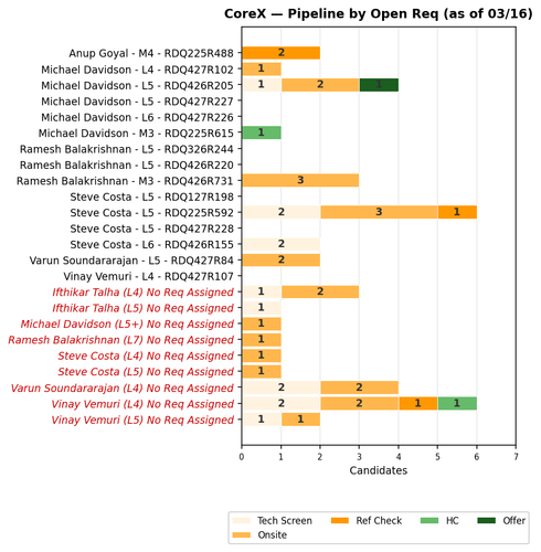 chart gaurav corex.png