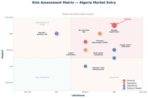 risk matrix.png