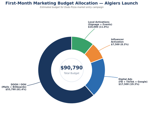 market launch budget.png