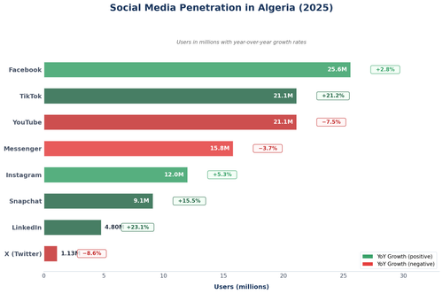 social media algeria.png