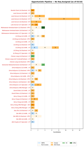 chart akhil opportunistic.png