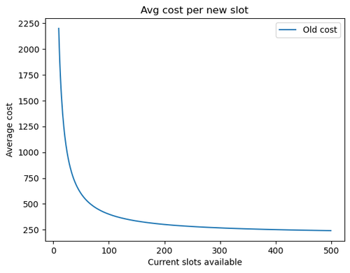 Provided Cost Function.png