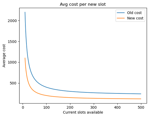 Comparison Cost Functions.png