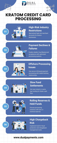 kratom credit card processing.jpg