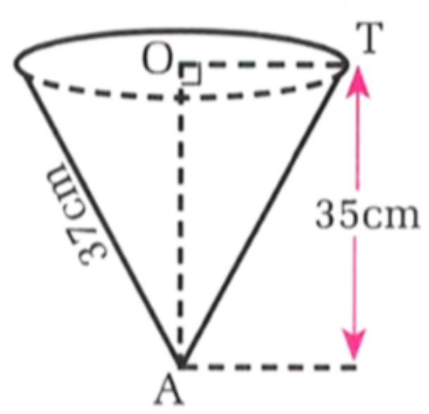 Right circular cones diagram