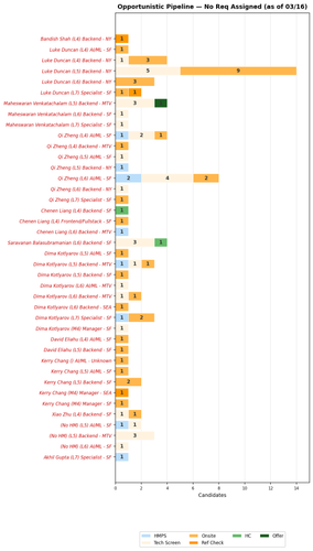 chart akhil opportunistic.png