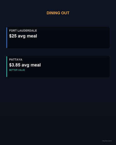 slide 01 dining out.jpg
