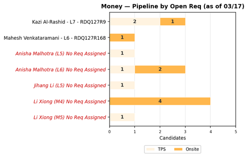 chart sam money.png