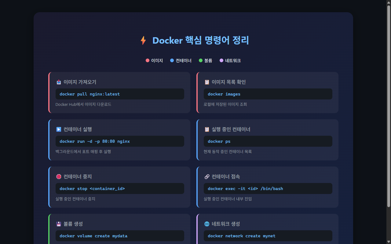 Docker 핵심 명령어 인포그래픽