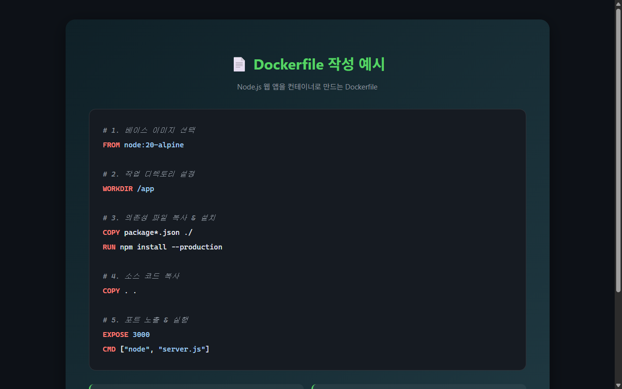 Dockerfile 작성 예시 인포그래픽