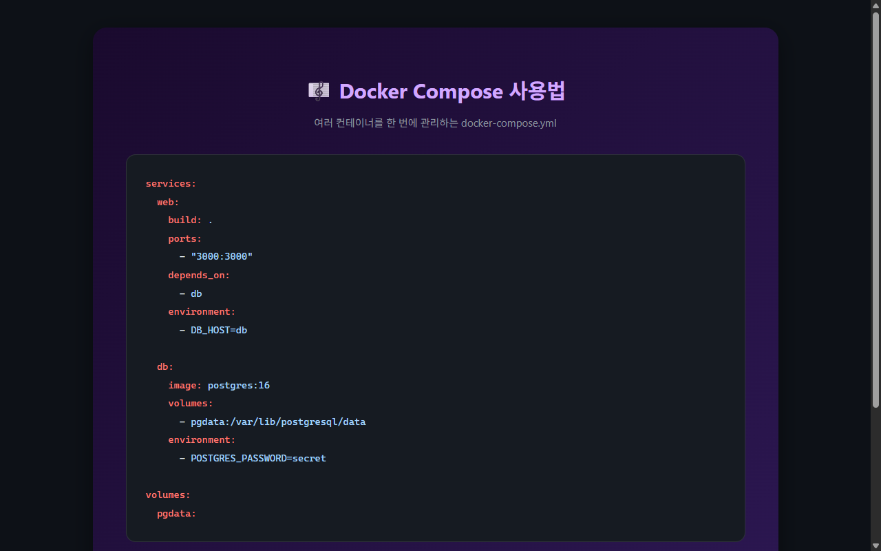 Docker Compose 사용법 인포그래픽