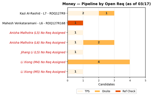 chart sam money.png