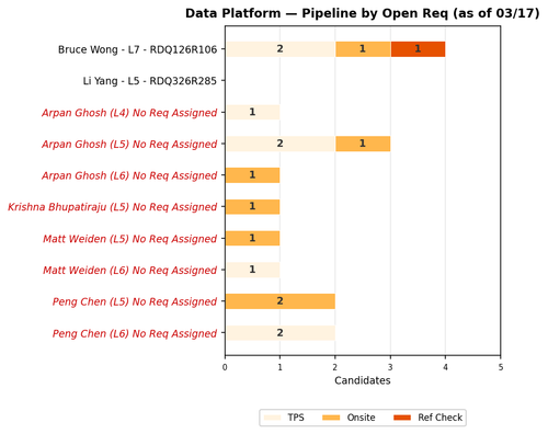 chart sam data platform.png