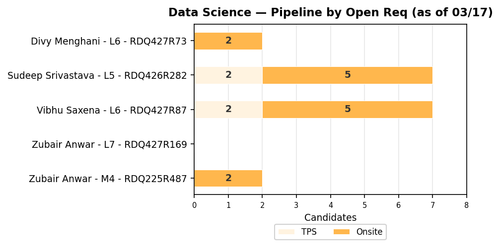 chart sam data science.png
