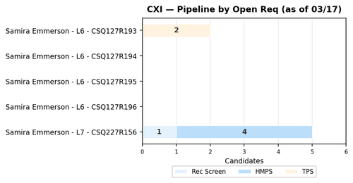 chart sam cxi.png