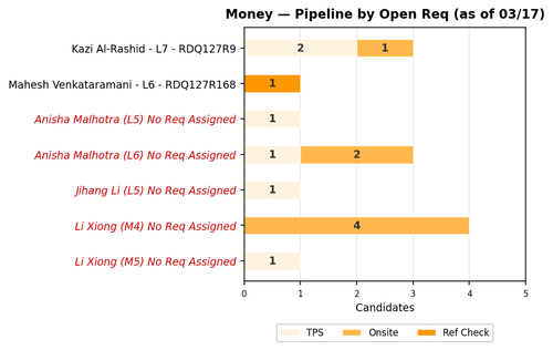 chart sam money.png