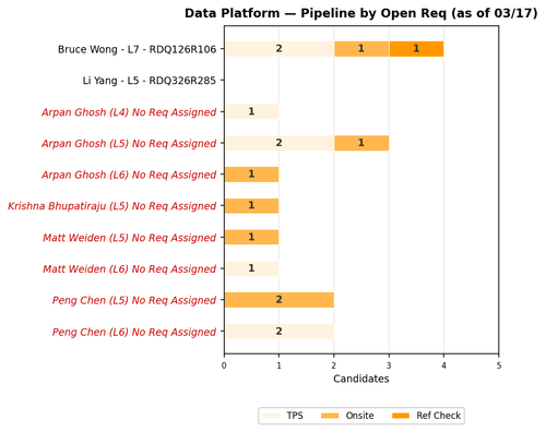 chart sam data platform.png
