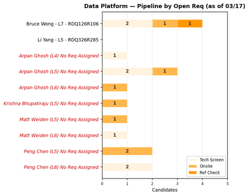 chart sam data platform.png