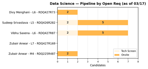 chart sam data science.png