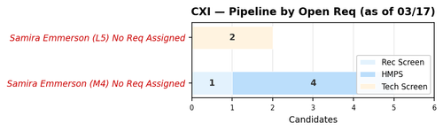 chart sam cxi.png