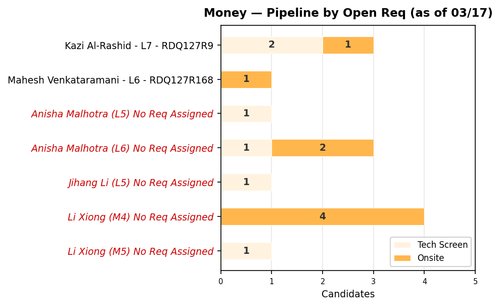 chart sam money.png
