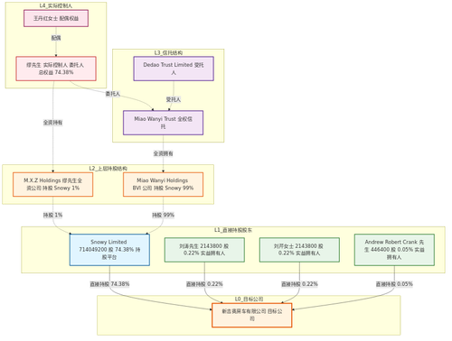 xinao equity.png