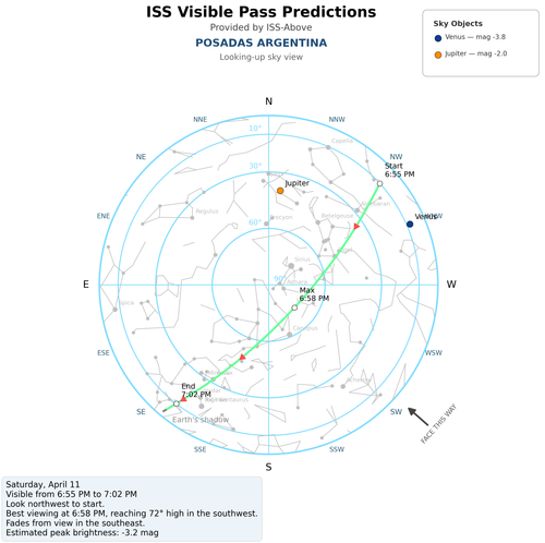 2026 04 11 1855 iss skyplot skyview.png
