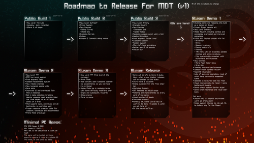 Roadmap v1.png