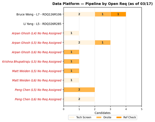 chart sam data platform.png