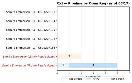 chart sam cxi.png