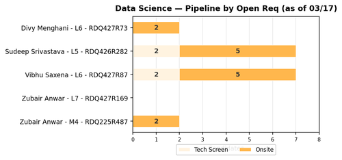 chart sam data science.png