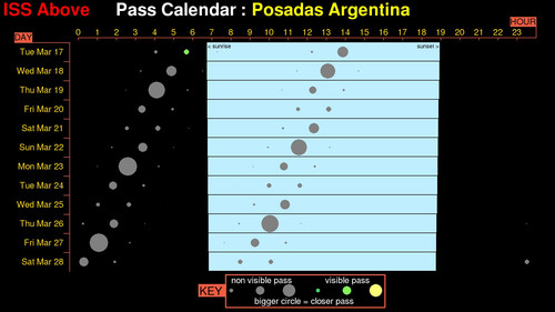 Posados Argentina ISS Pass Calendar Mar 2026.jpg