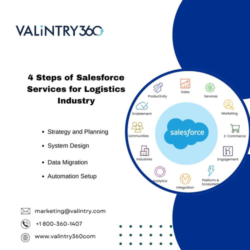 4 Steps of Salesforce Services for Logistics Industry.jpg