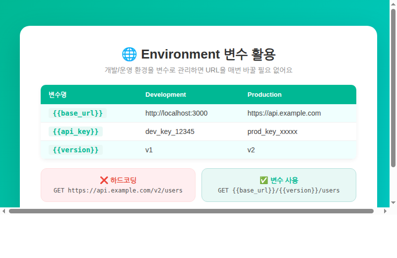 Postman Environment 변수 활용
