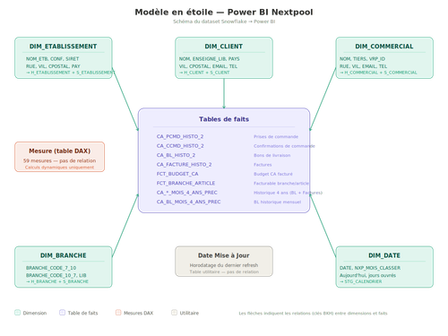 star schema.png
