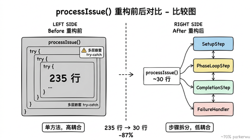 05 comparison refactor before after.png