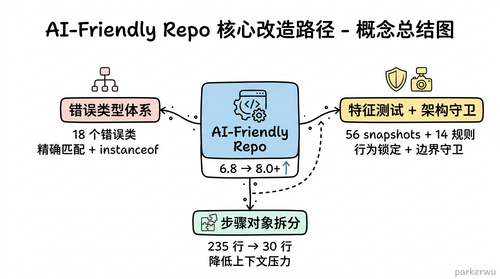 07 infographic summary framework.png