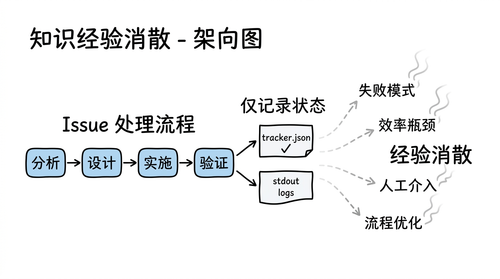 01 framework problem overview.png