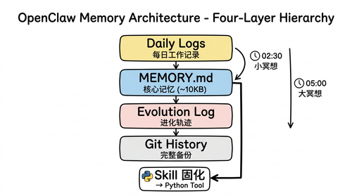 02 framework openclaw architecture.png