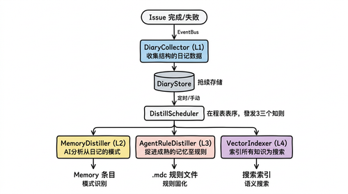03 flowchart iaf pipeline.png