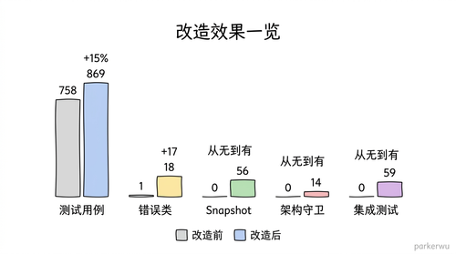 06 infographic metrics comparison.png