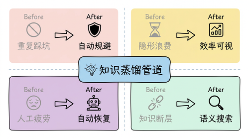 05 framework pain points solved.png