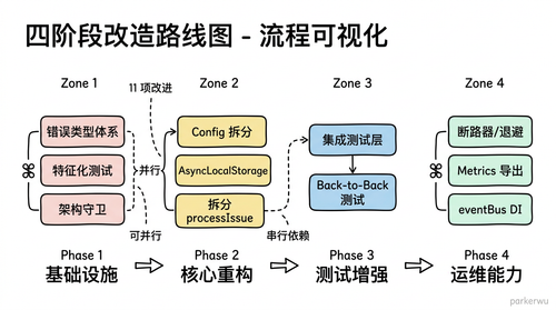 02 flowchart four phases.png